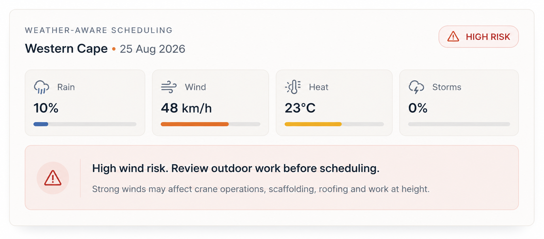 BuildFlow weather-aware scheduling risk panel